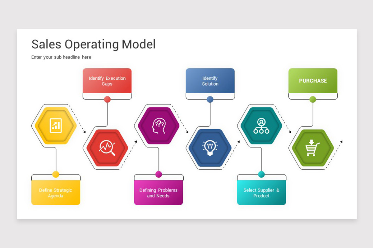 Sales Function Operating Model Example Sales Operating Model PowerPoint Template | Nulivo Market