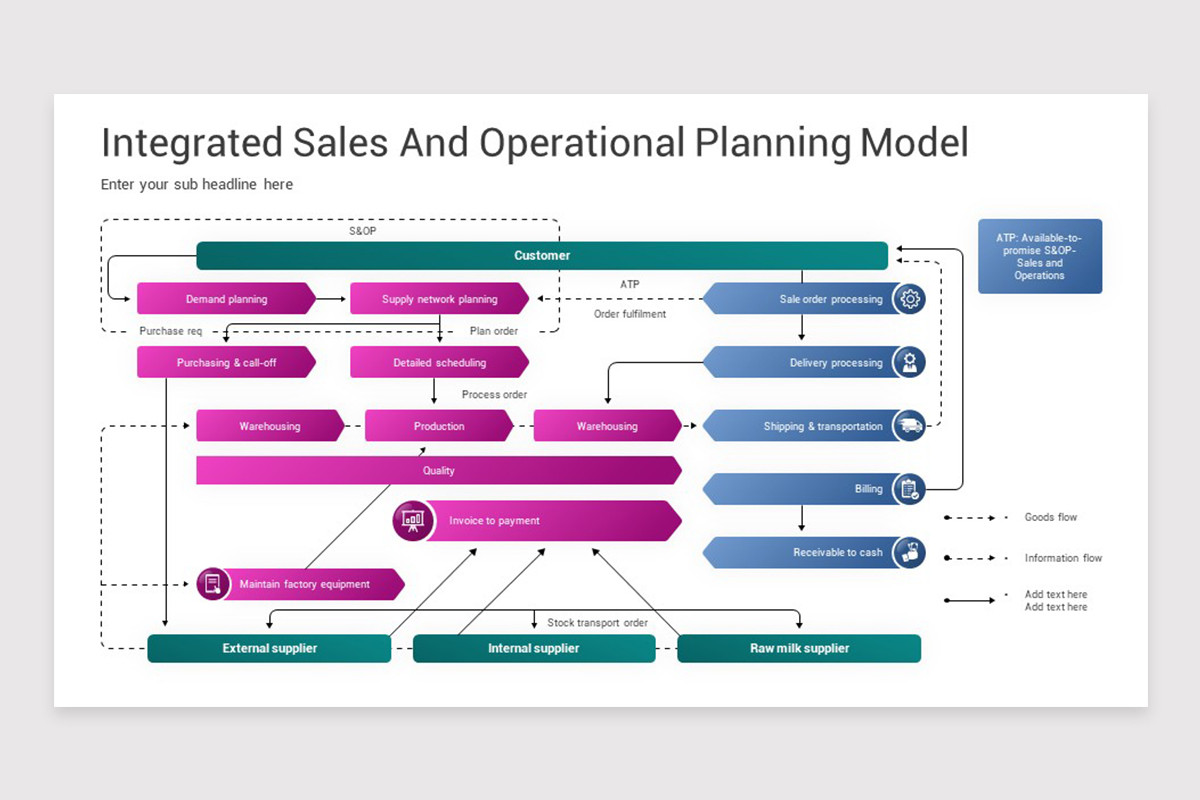 Sales Modelling Examples Sales Operating Model PowerPoint Template | Nulivo Market