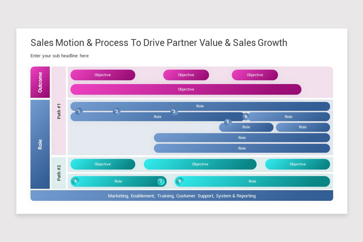 Sales Modelling Examples Sales Operating Model PowerPoint Template | Nulivo Market