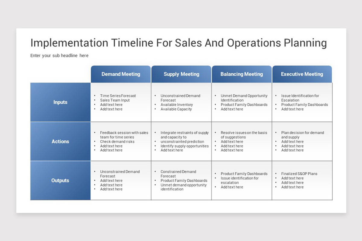 Sales Function Operating Model Example Sales Operating Model PowerPoint Template | Nulivo Market