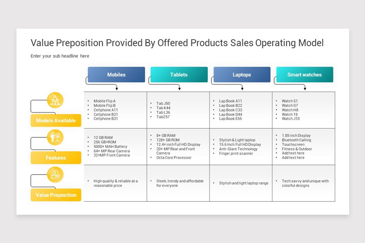 Sales Modelling Examples Sales Operating Model Keynote Template | Nulivo Market