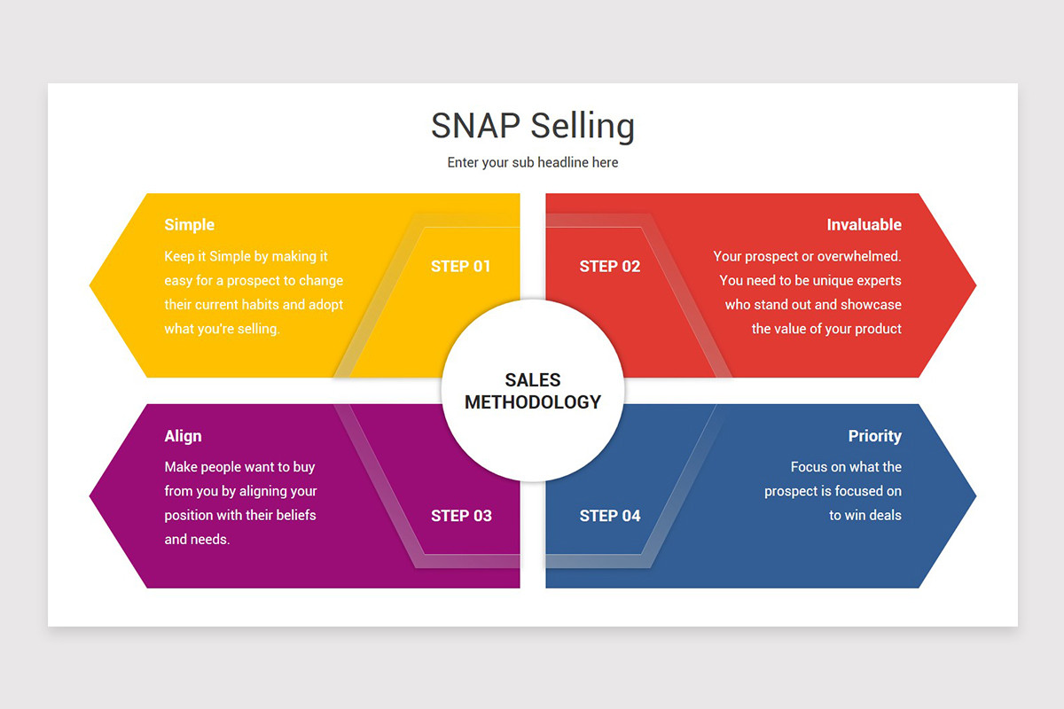 Sales Methodology PowerPoint Template | Nulivo Market