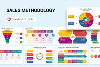 Sales Methodology PowerPoint Template | Nulivo Market