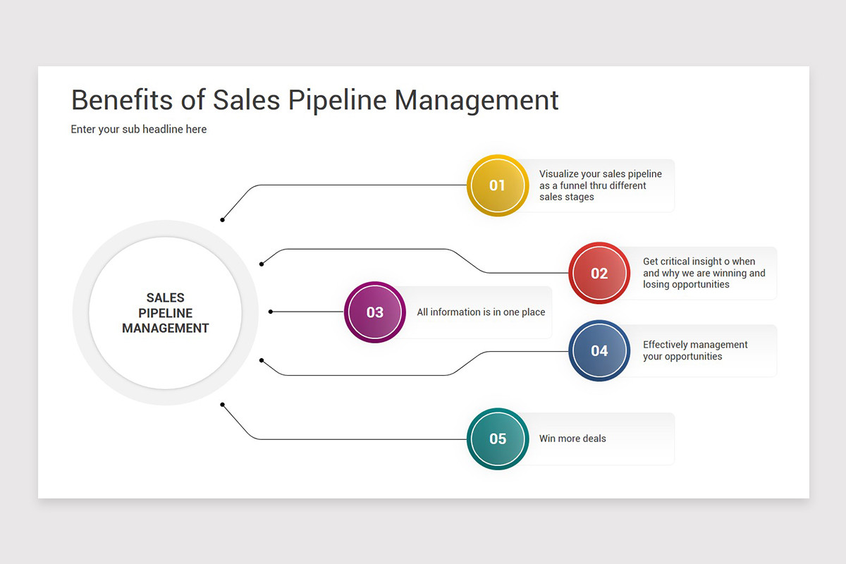 Sales Pipeline Management PowerPoint Template | Nulivo Market