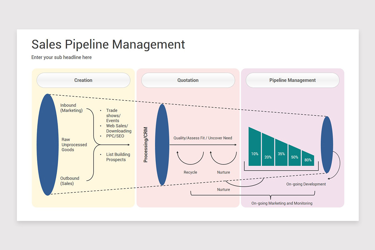 Sales Pipeline Management PowerPoint Template | Nulivo Market