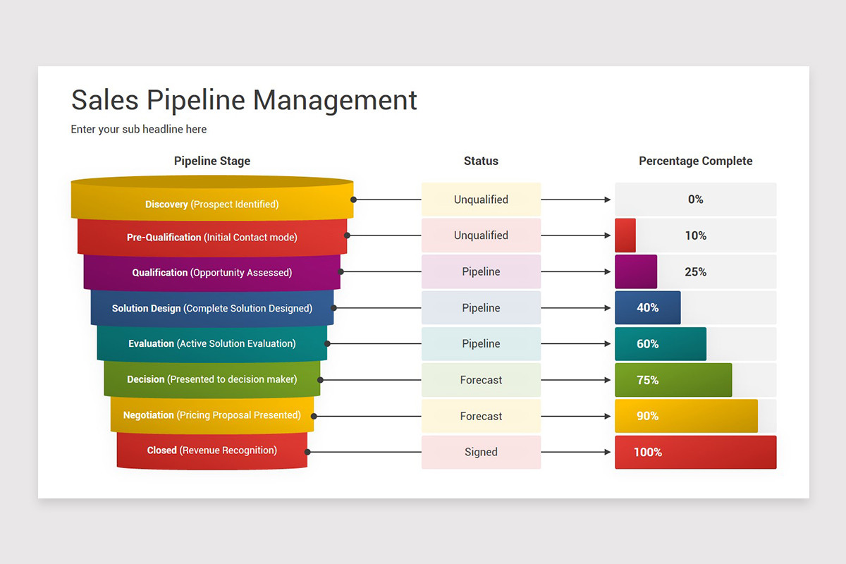 Sales Pipeline Management PowerPoint Template | Nulivo Market