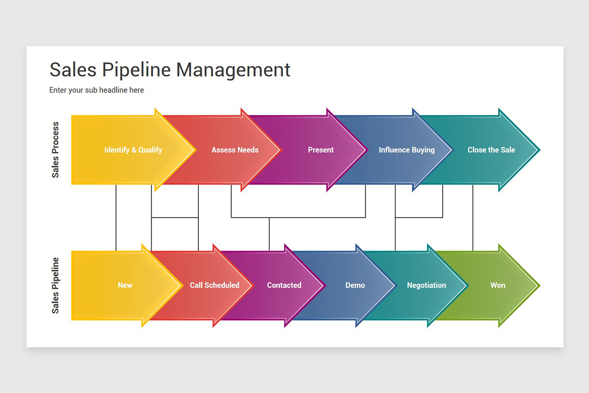 Sales Pipeline Management PowerPoint Template | Nulivo Market