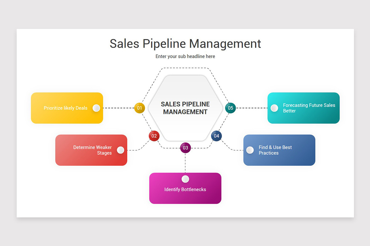 Sales Pipeline Management PowerPoint Template | Nulivo Market