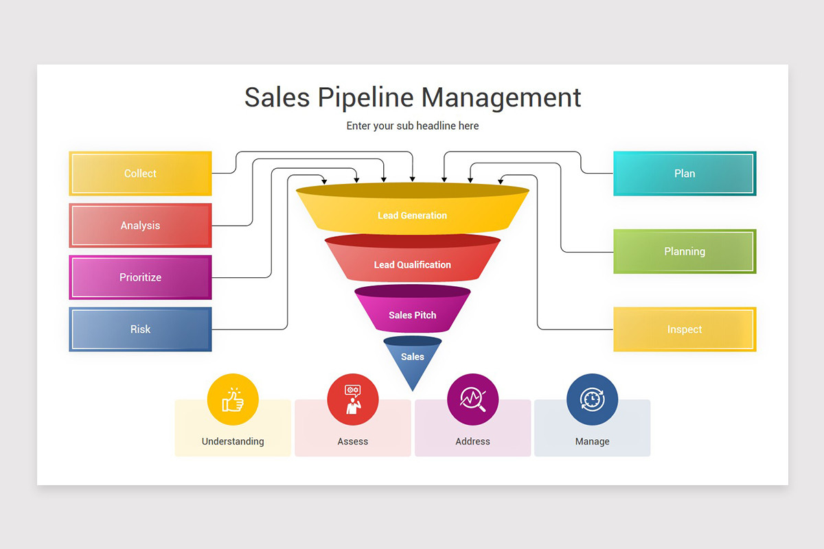 Sales Pipeline Management PowerPoint Template | Nulivo Market