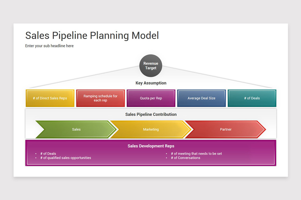 Sales Pipeline Management Keynote Template | Nulivo Market