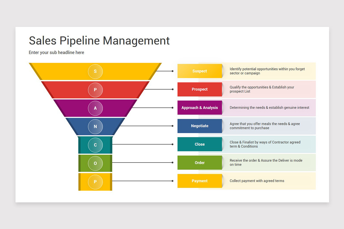 Sales Pipeline Management Keynote Template | Nulivo Market