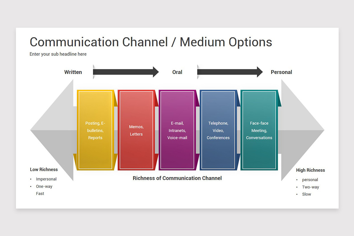 Communication Channels PowerPoint Template | Nulivo Market