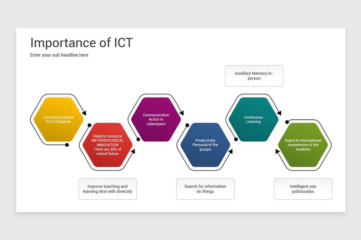 Information And Communications Technology Google Slides Template ...