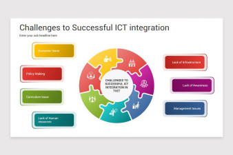 Information And Communications Technology Google Slides Template ...