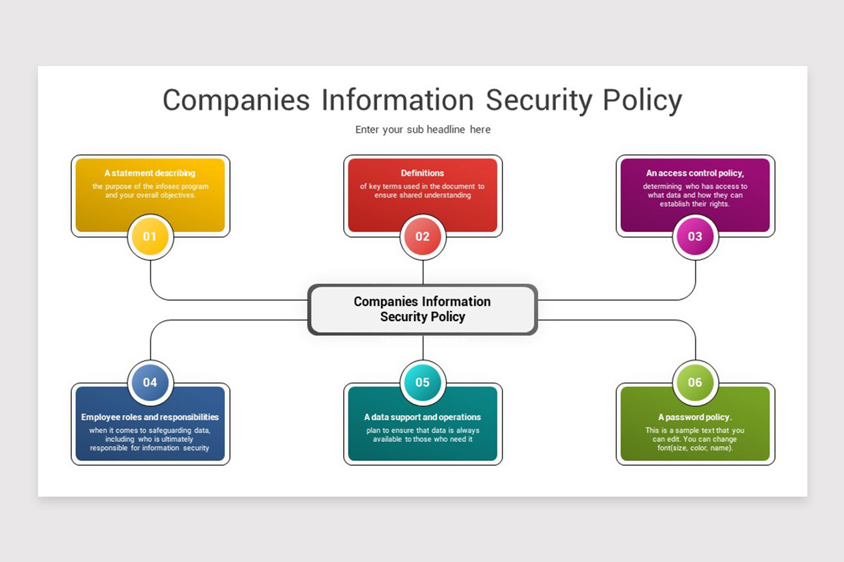 Information Security System PowerPoint Template | Nulivo Market