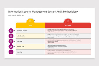 Information Security System Google Slides Template | Nulivo Market