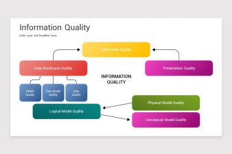 Information Quality Keynote Template | Nulivo Market