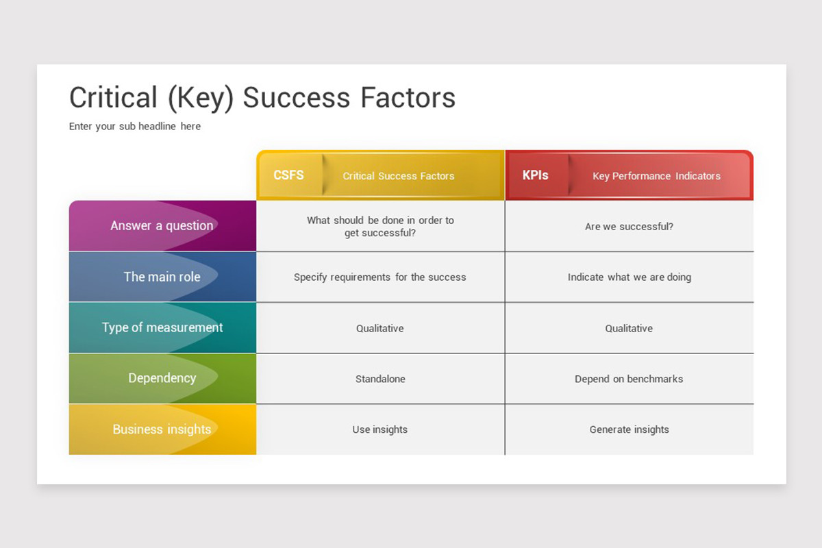 Critical (Key) Success Factors Google Slides Template | Nulivo Market