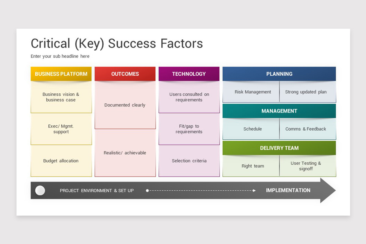 Critical (Key) Success Factors Google Slides Template | Nulivo Market