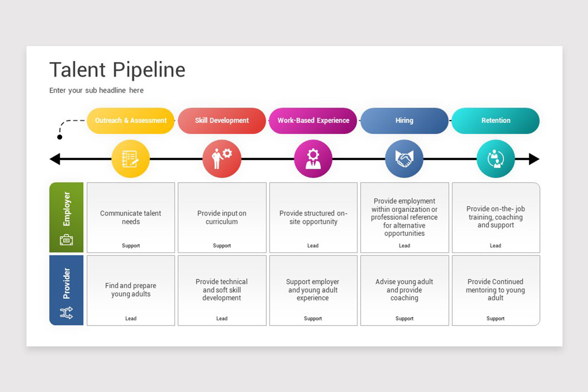 Talent Pipeline PowerPoint Template | Nulivo Market