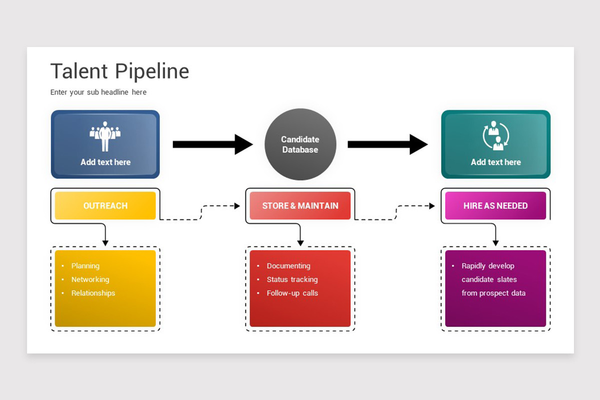 Talent Pipeline PowerPoint Template | Nulivo Market