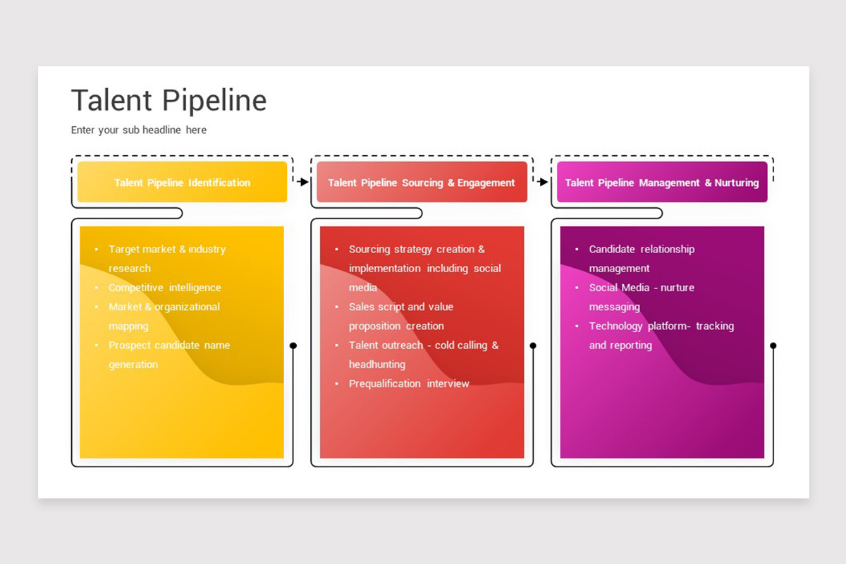Talent Pipeline PowerPoint Template | Nulivo Market