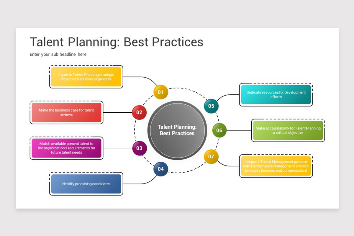 Talent Planning PowerPoint Template | Nulivo Market