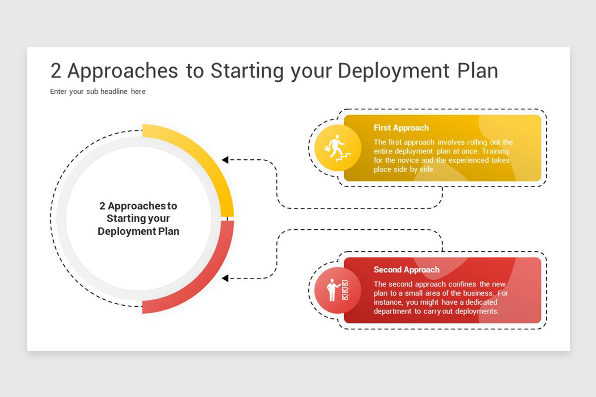 Deployment Planning Google Slides Template | Nulivo Market