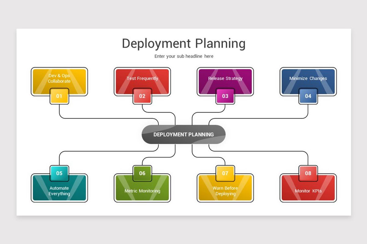Deployment Planning Keynote Template | Nulivo Market