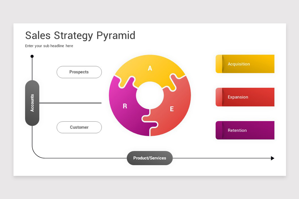 Sales Strategy PowerPoint Template | Nulivo Market