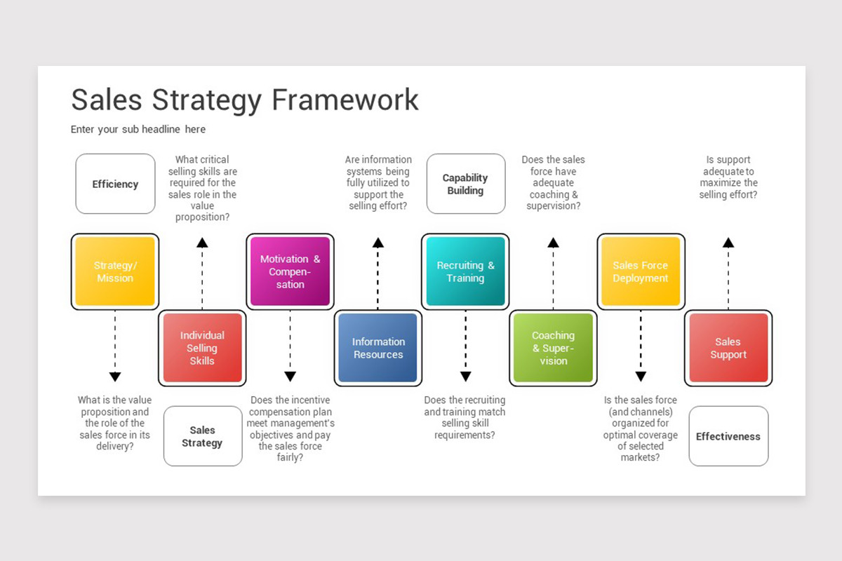 Sales Strategy PowerPoint Template | Nulivo Market
