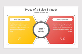 Sales Strategy PowerPoint Template | Nulivo Market