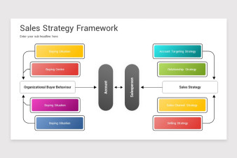 Sales Strategy PowerPoint Template | Nulivo Market