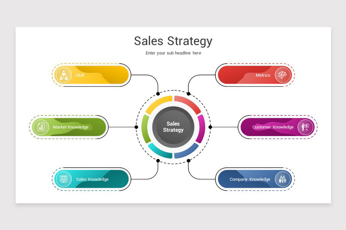 Sales Strategy Google Slides Template | Nulivo Market