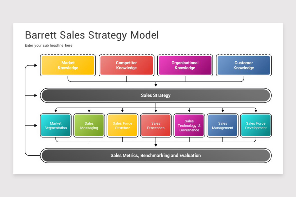 Sales Strategy Google Slides Template | Nulivo Market