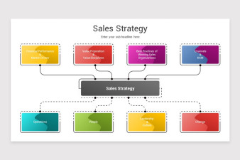 Sales Strategy Google Slides Template | Nulivo Market