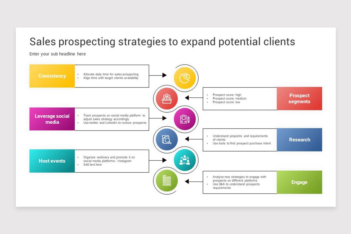 Template Prospection Sales Prospecting Google Slides Template | Nulivo Market