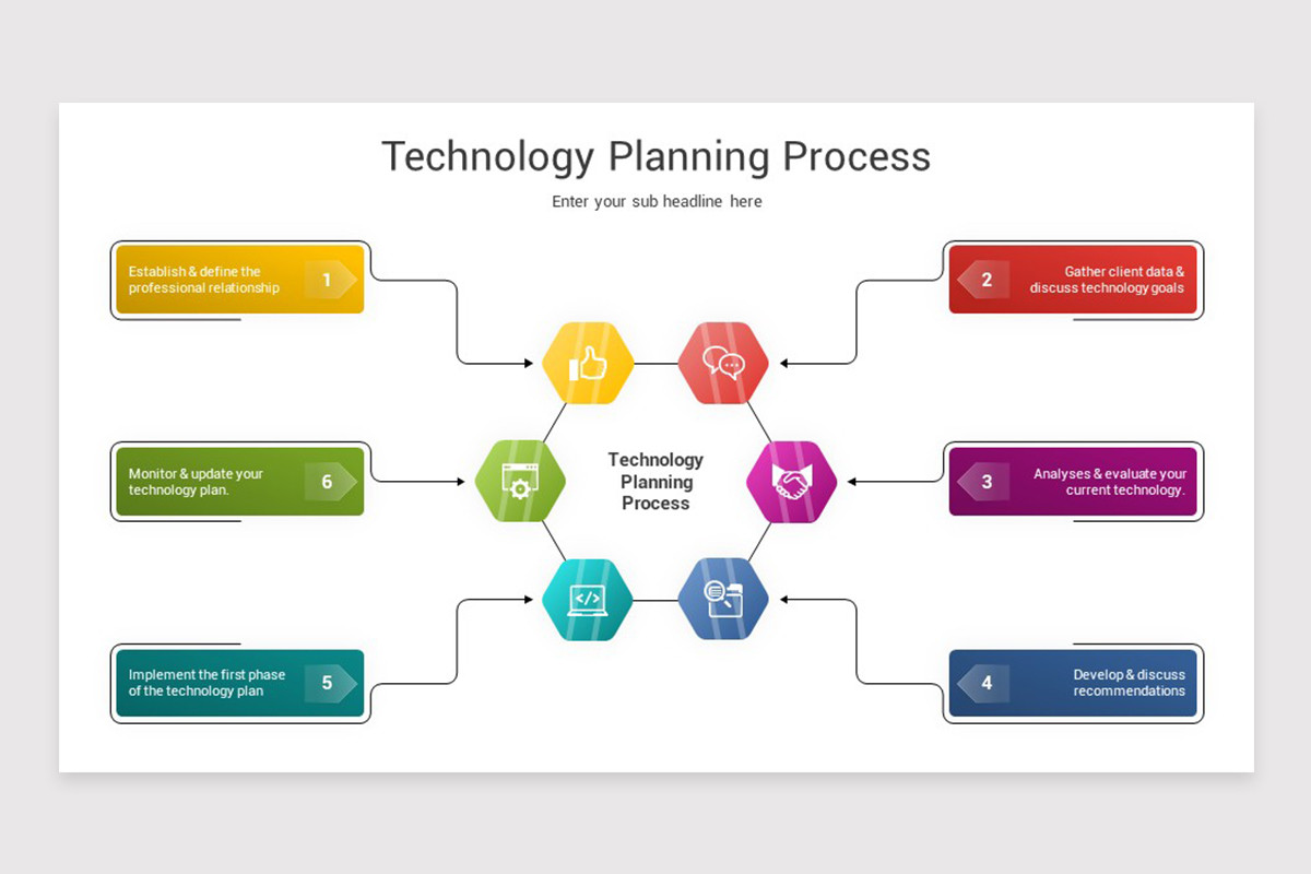Technology Planning PowerPoint Template | Nulivo Market