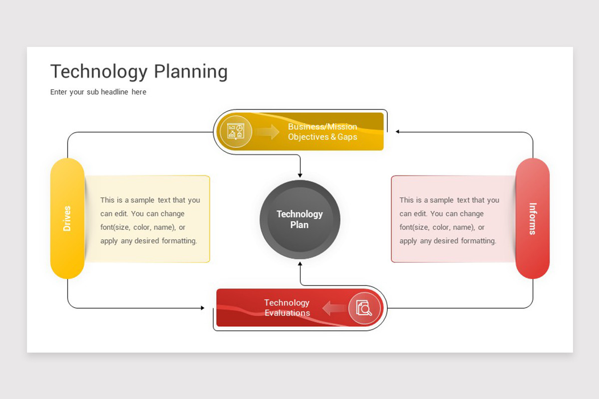 Technology Planning Google Slides Template | Nulivo Market