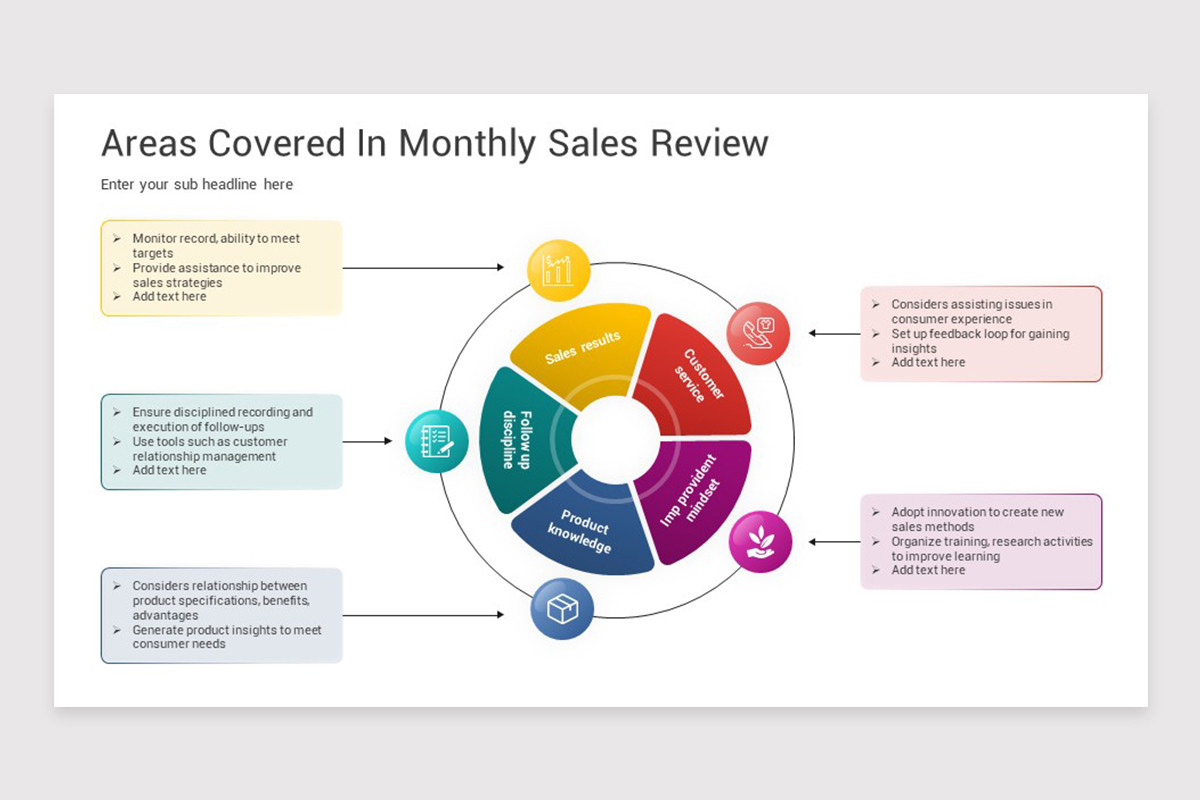 Monthly Business Review PowerPoint Template | Nulivo Market