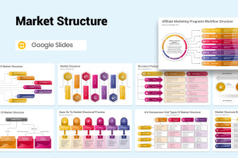 Market Structure Google Slides Presentation Template | Nulivo Market