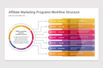 Market Structure Keynote Presentation Template | Nulivo Market