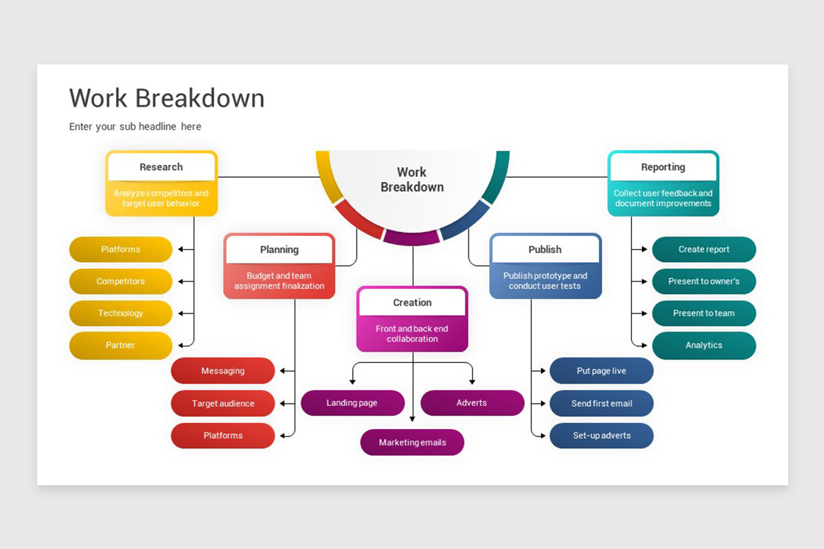 Project Work Breakdown Structure PowerPoint Template | Nulivo Market
