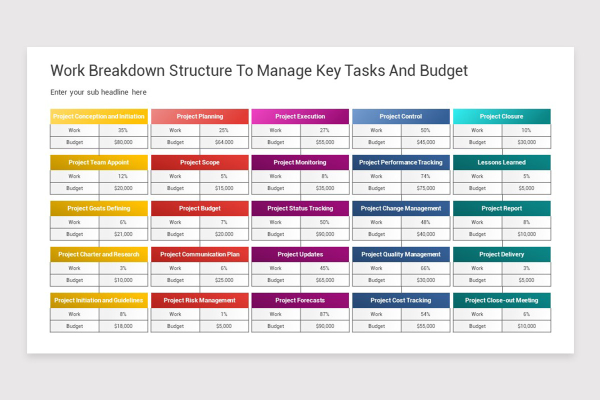 Project Work Breakdown Structure PowerPoint Template | Nulivo Market