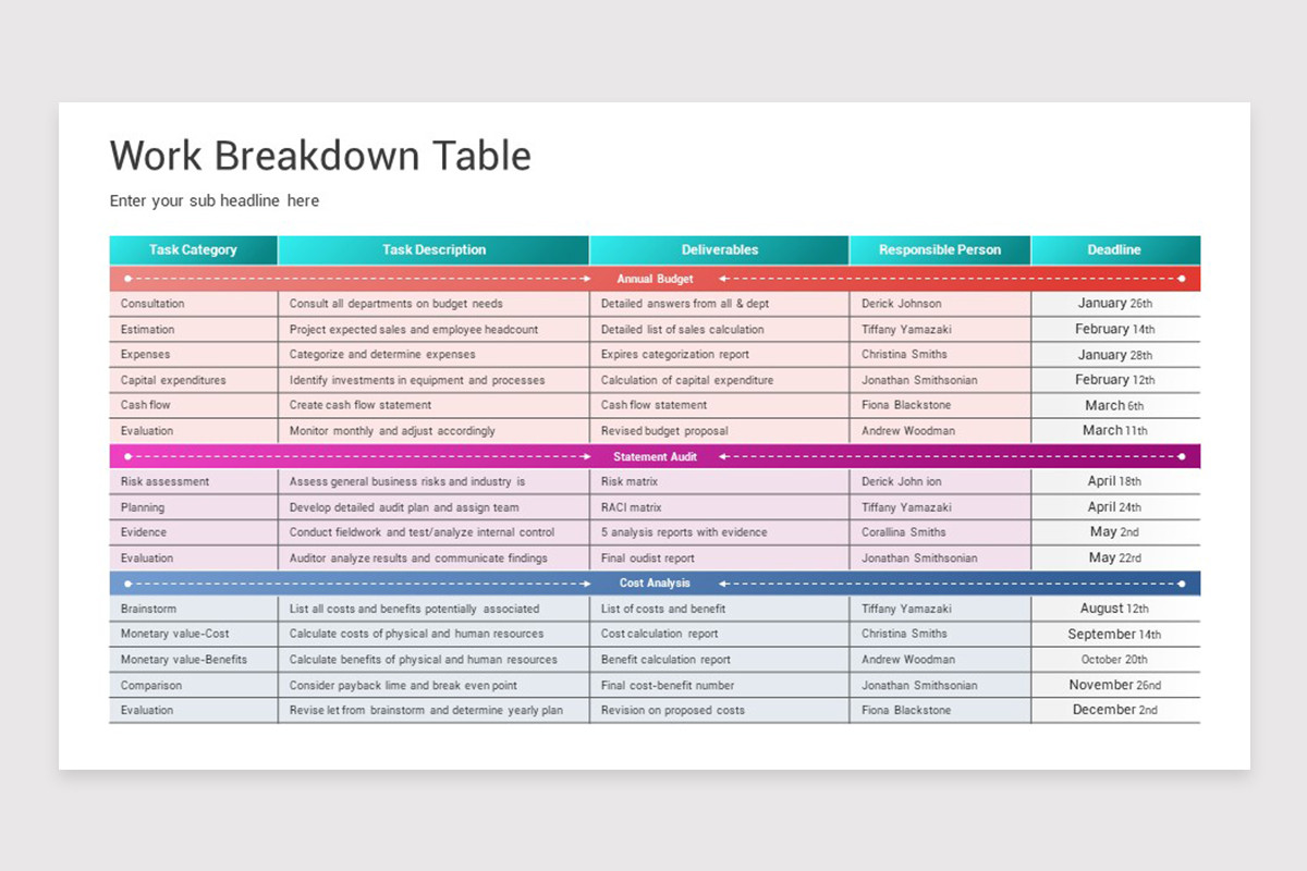 Project Work Breakdown Structure PowerPoint Template | Nulivo Market