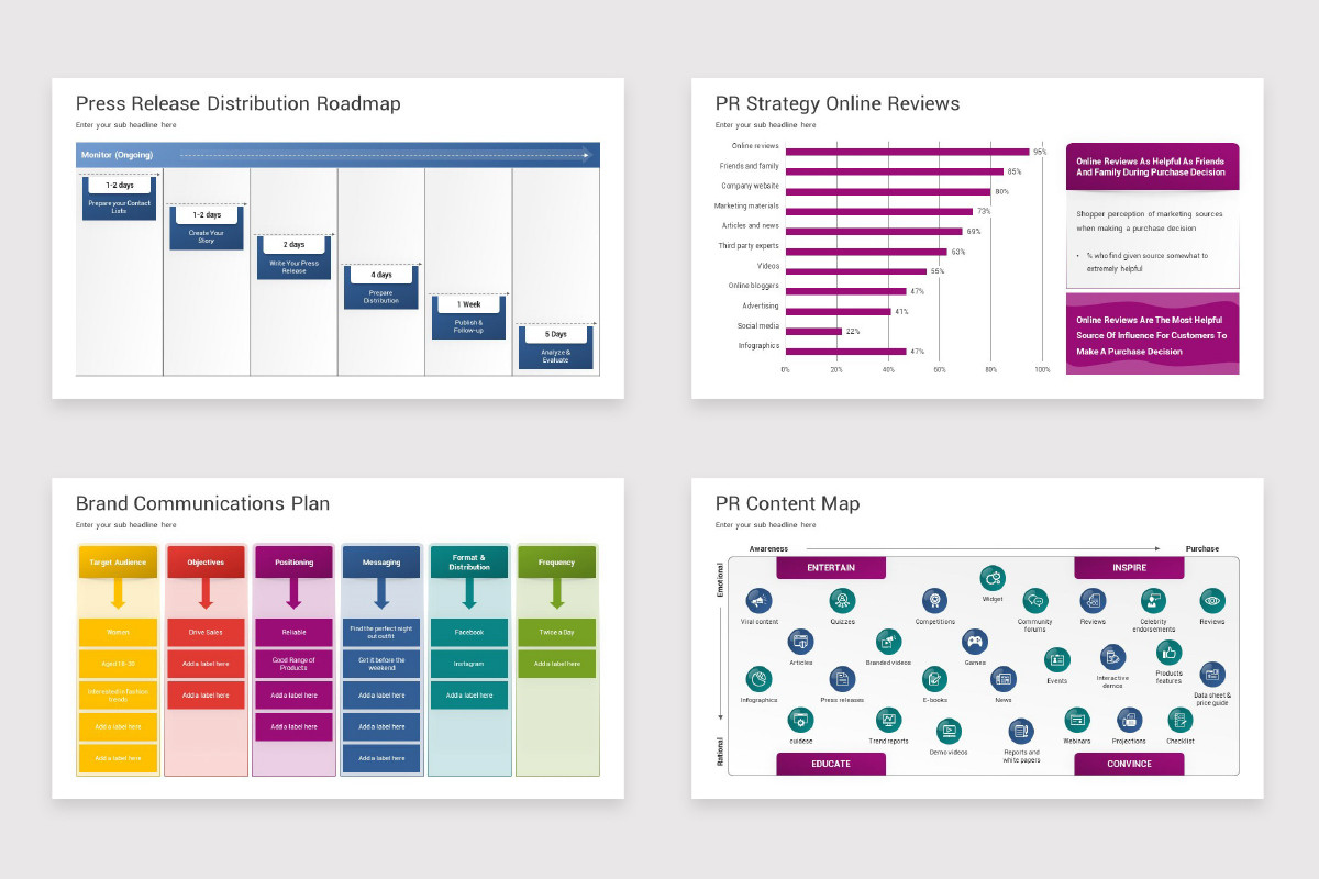 PR Strategy PowerPoint Template | Nulivo Market