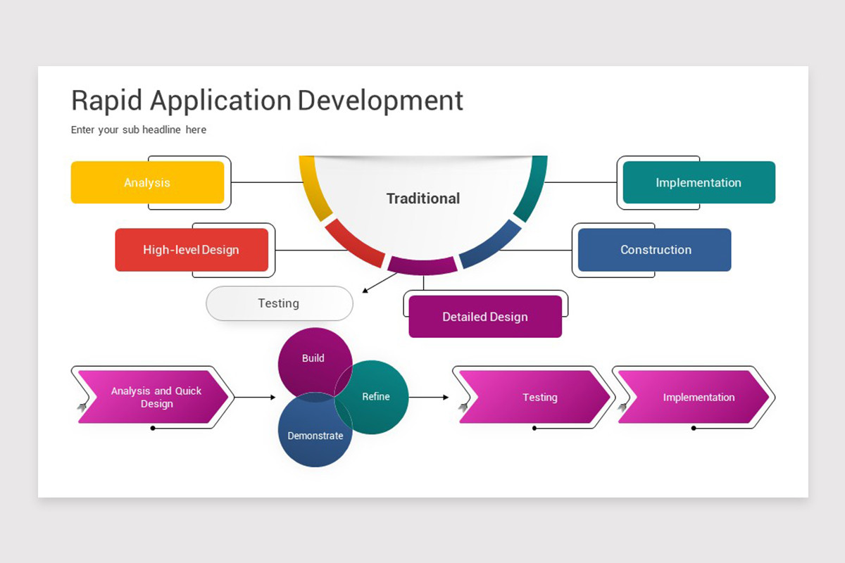 Rapid Application Development PowerPoint Template | Nulivo Market