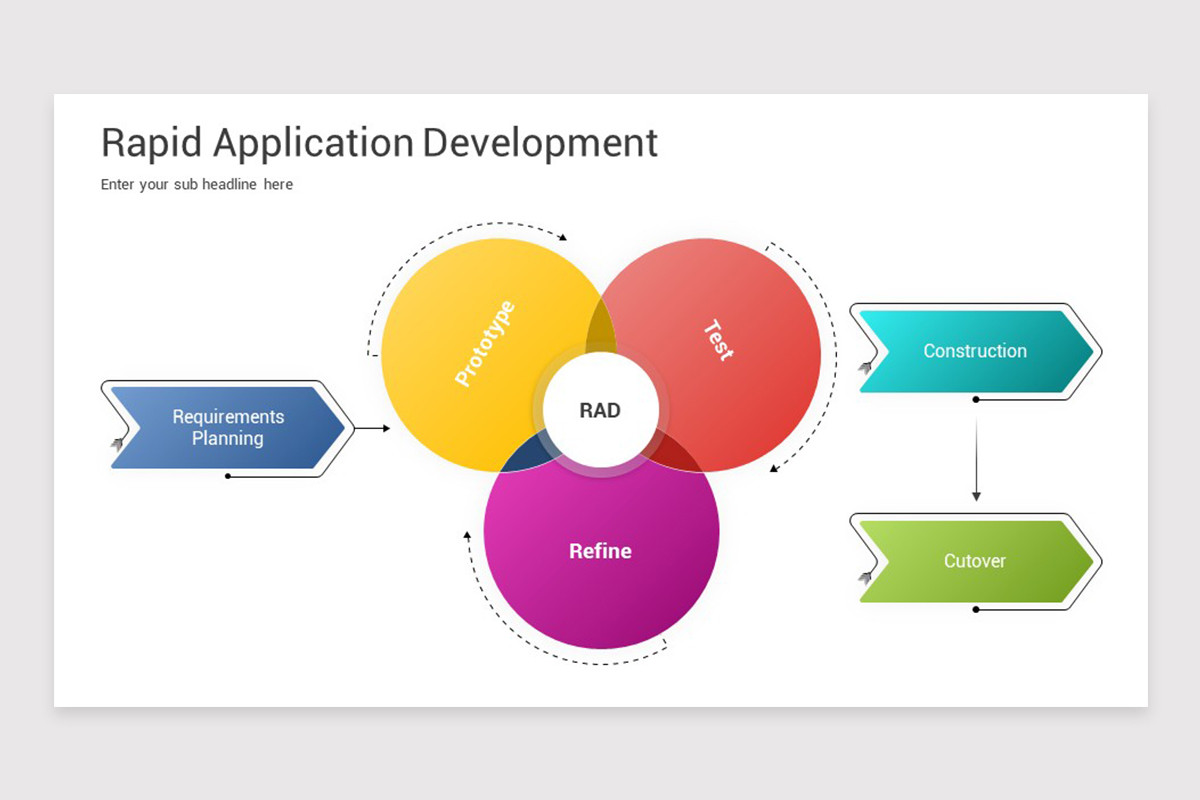 Rapid Application Development PowerPoint Template | Nulivo Market