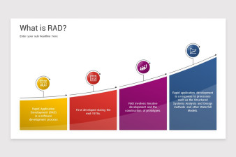 Rapid Application Development PowerPoint Template | Nulivo Market