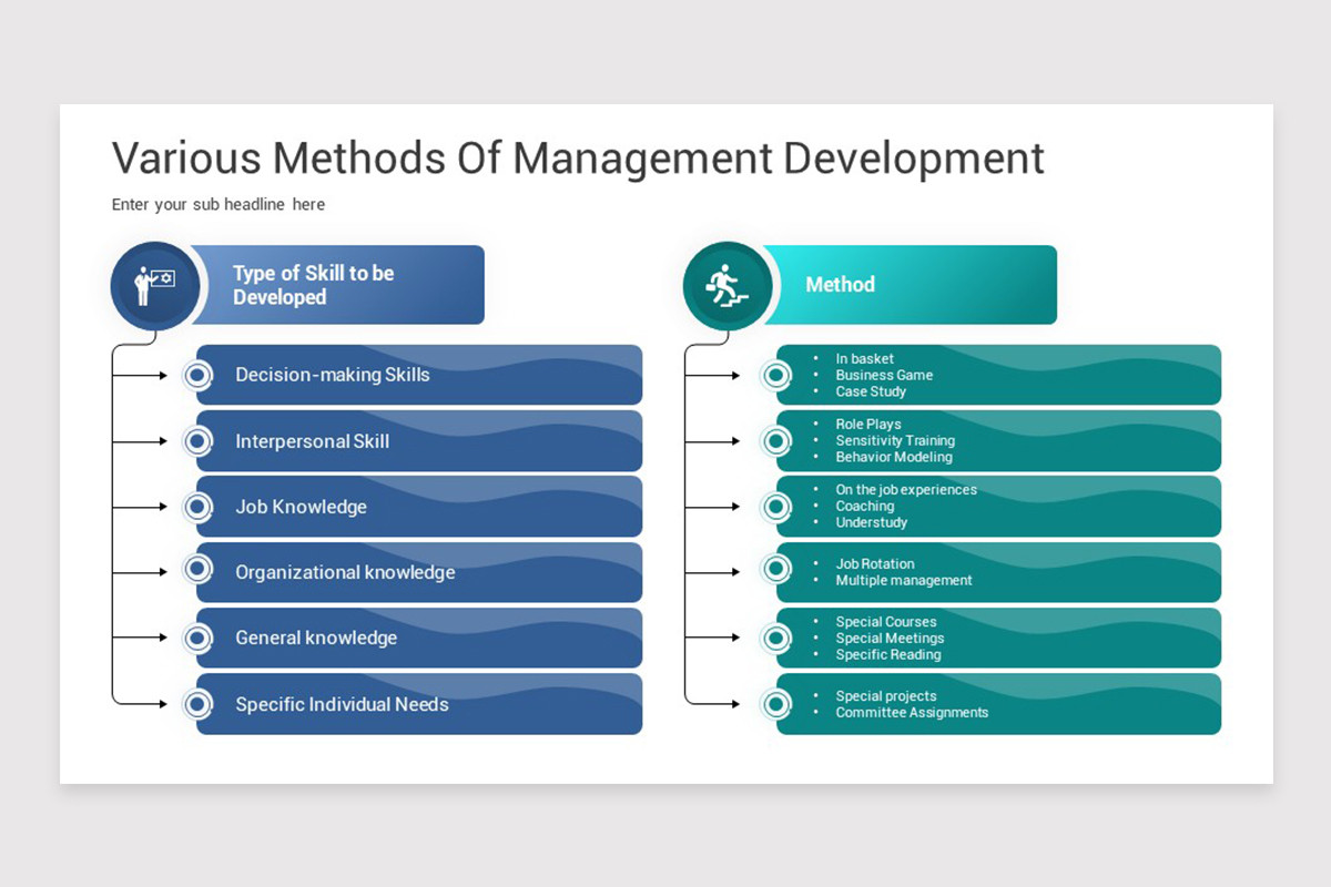 Management Development PowerPoint Template | Nulivo Market